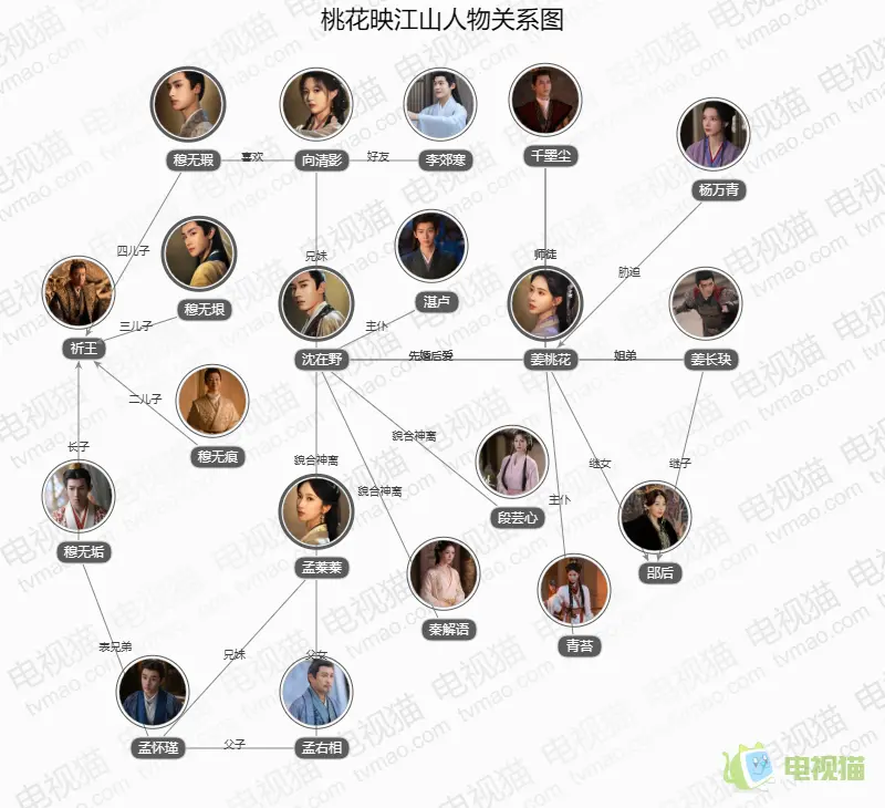 桃花映江山人物关系图
